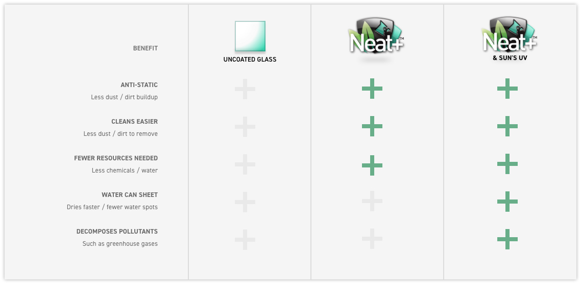 Neat-Plus-Comparison-Table